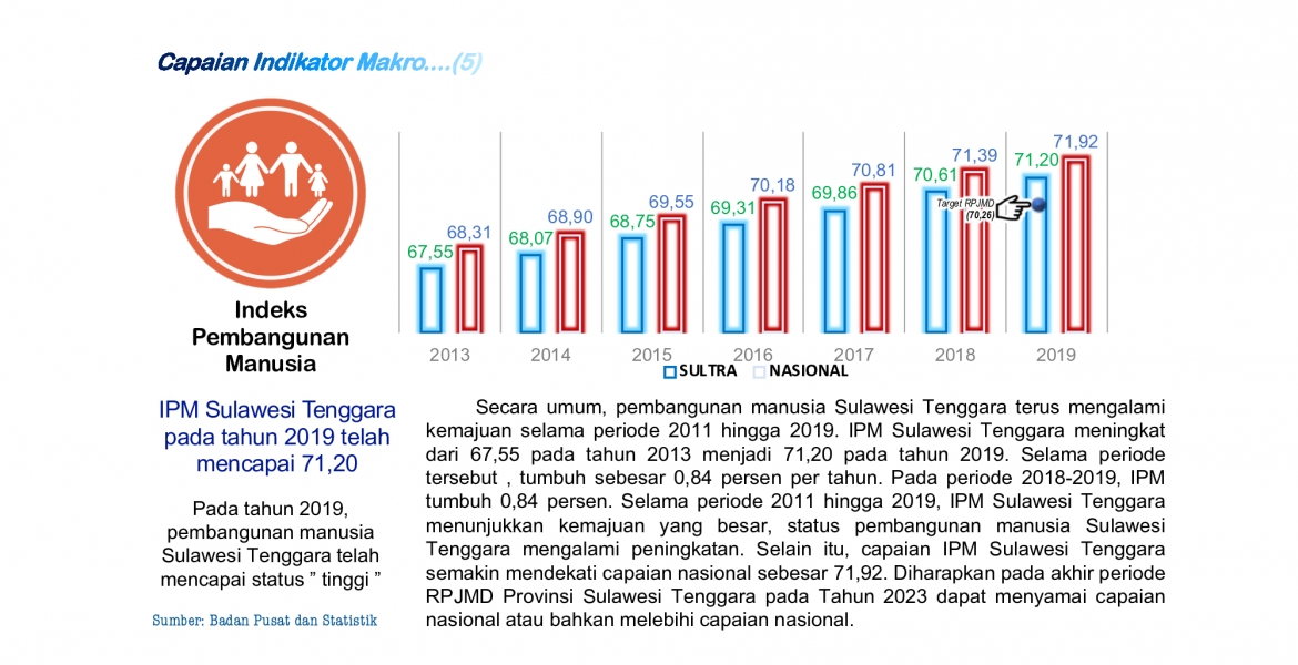 Indeks Pembangunan Manusia