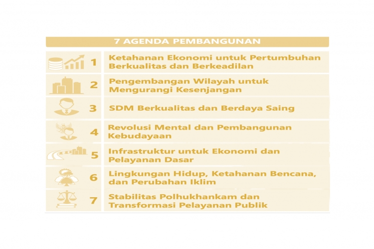 Tujuh Agenda Pembangunan