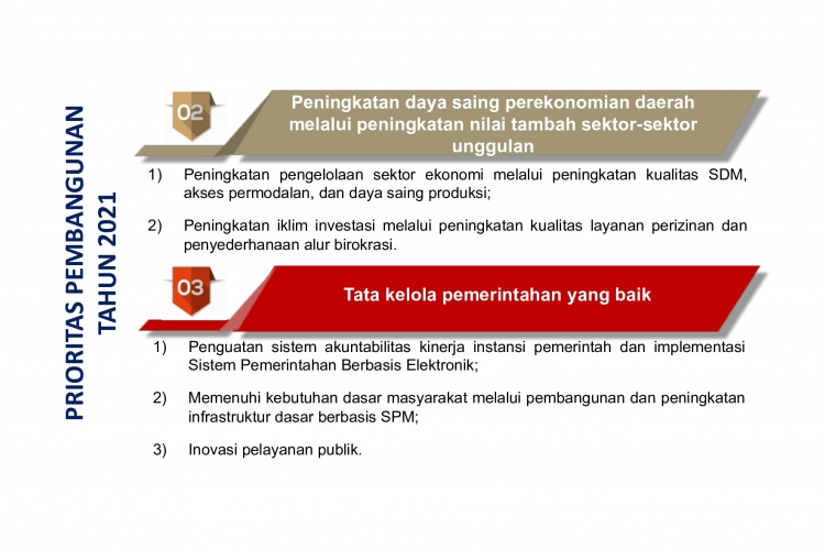 PRIORITAS PEMBANGUNAN TAHUN 2021