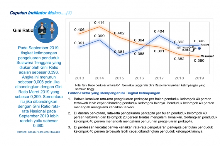 Tingkat Pengangguran Terbuka 