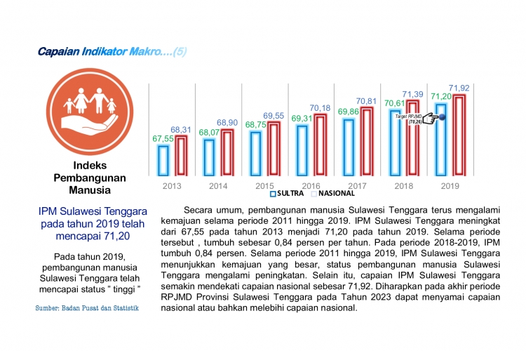 Indeks Pembangunan Manusia